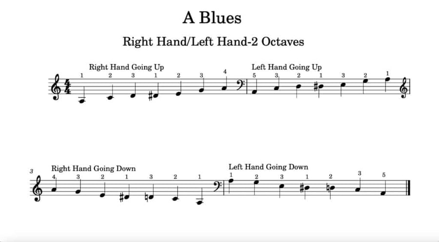 A Blues piano scale and finger patterns