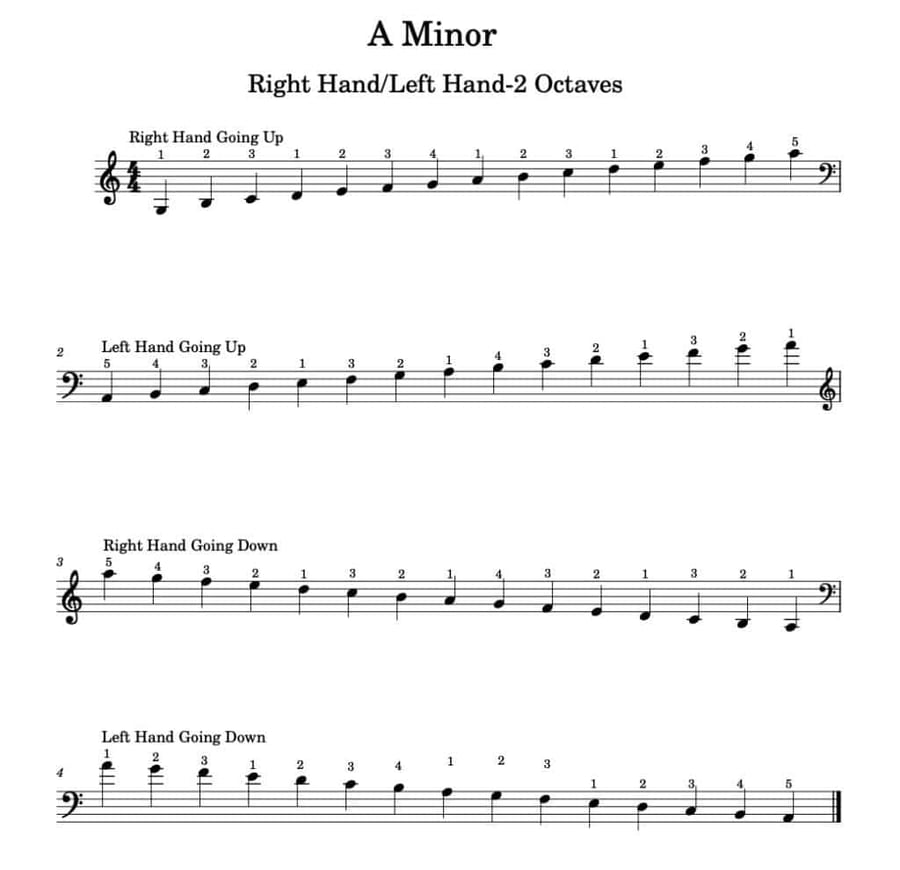 A Minor piano scale and finger patterns