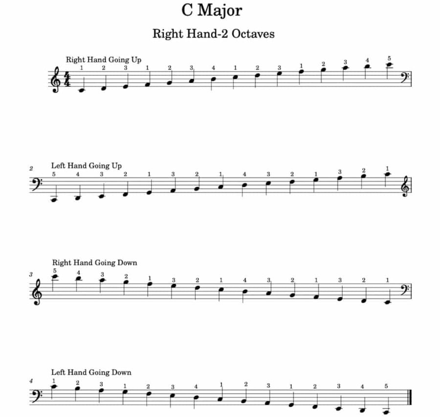 C Major piano scale and finger patterns