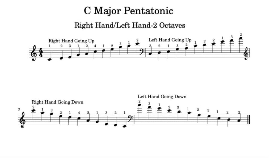 C Major Pentatonic piano scale and finger patterns