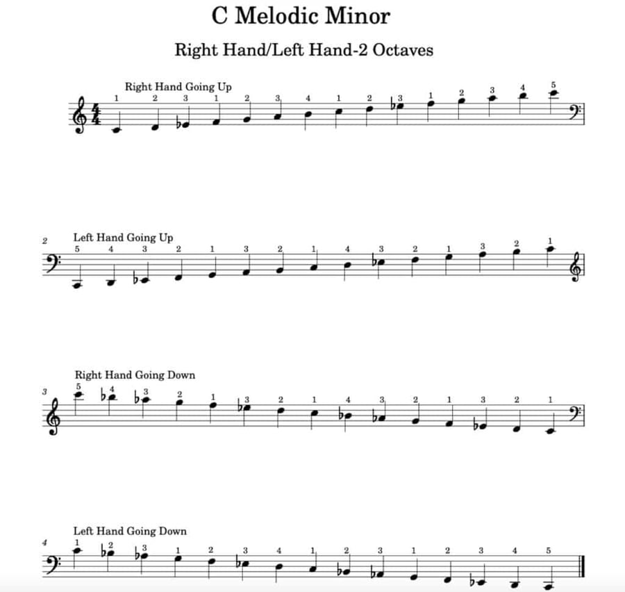 C Melodic Minor piano scale and finger patterns