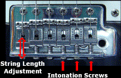 Fender-style bridge showing string-length adjustment and intonation screws
