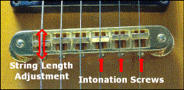 Gibson Tune-o-matic bridge showing string-length adjustment and intonation screws